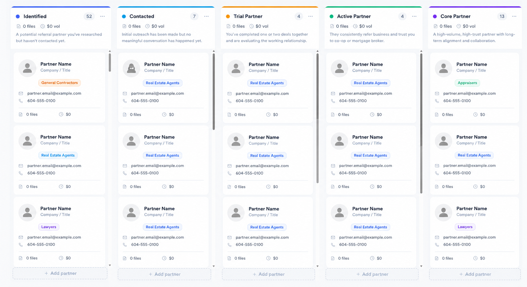 Broki partner pipeline Kanban with Identified, Contacted, Trial, Active and Core Partner columns